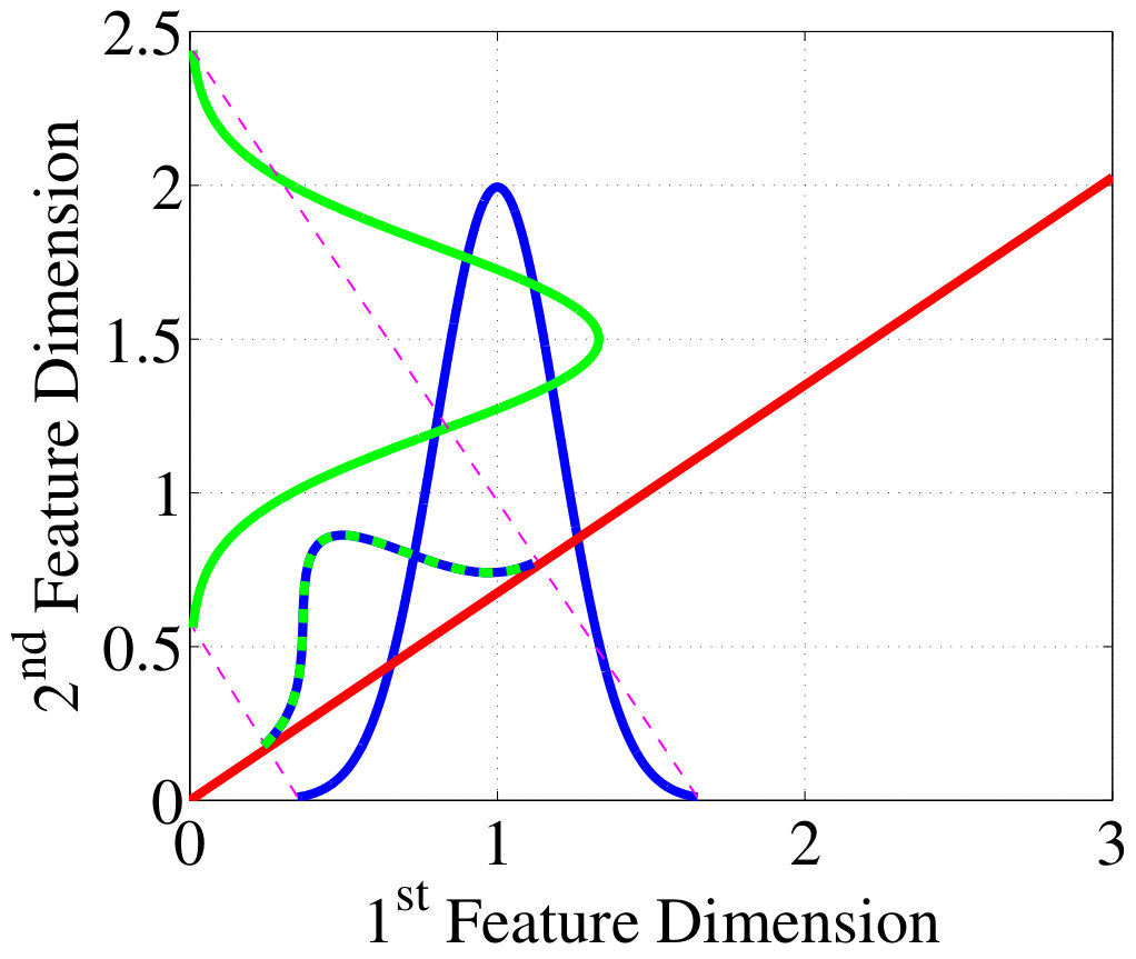 Figure 20